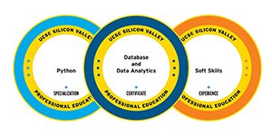 3 colorful UCS Silicon Valley digital badges showing differe